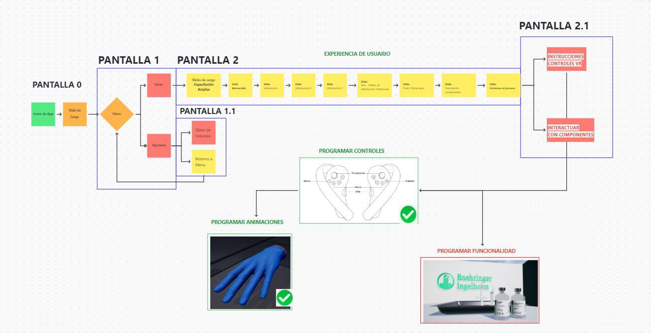 UX stage map of a VR app